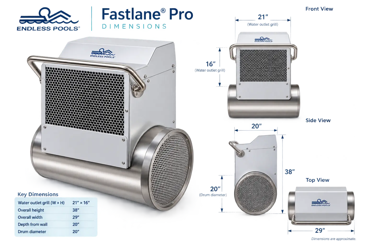 Fastlane Pro current system dimensions
